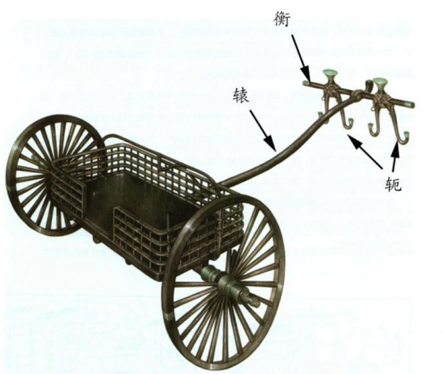 所谓"辀,就是车厢前架在牲畜的木杆,一般接近3米,在某些情况下它还被